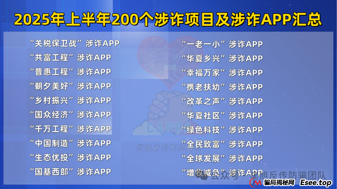 这篇必看,2025年上半年最新最全的200个诈骗项目及涉诈App汇总(5) 这篇必看,2025年上半年最新最全的200个诈骗项目及涉诈App汇总(5)