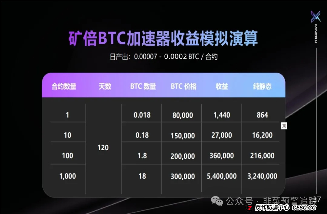 最新资金盘传销骗局曝光,右臂社区,Nexim,OTalk,UO源石,ArtGee随时跑路,小心血本无归!(2) 最新资金盘传销骗局曝光,右臂社区,Nexim,OTalk,UO源石,ArtGee随时跑路,小心血本无归!(2)