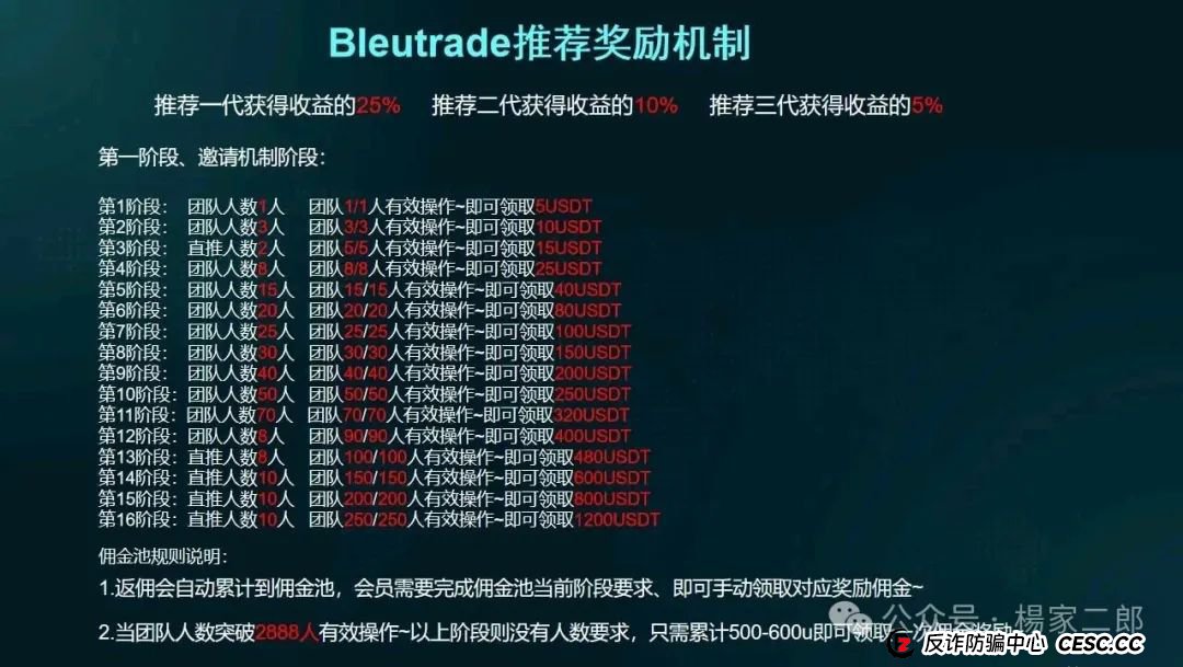 曝光"布鲁交易所Bleutrade"跟单类资金盘骗局!(3) 曝光"布鲁交易所Bleutrade"跟单类资金盘骗局!(3)