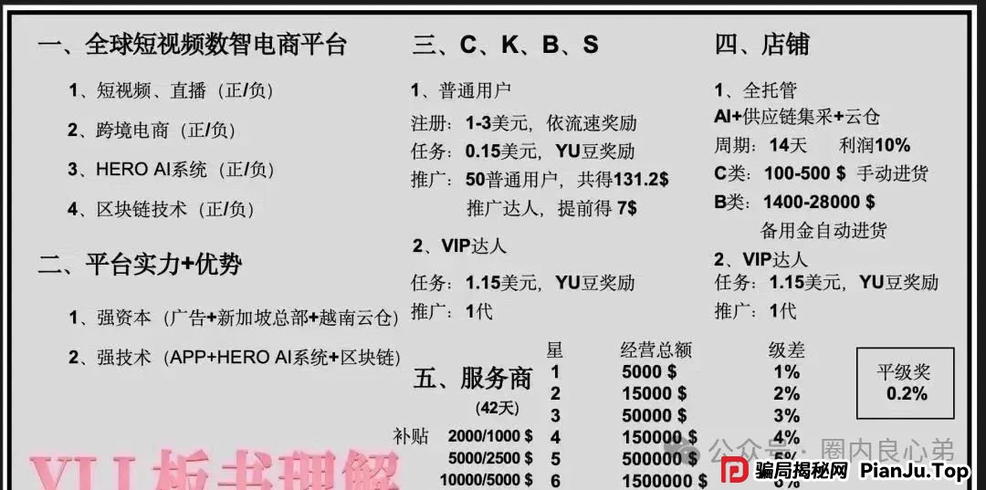 曝光:优哩哩资金盘骗局,高回报后的庞氏陷阱,不要去填坑当炮灰,看到本文的速度撤离。(4) 曝光:优哩哩资金盘骗局,高回报后的庞氏陷阱,不要去填坑当炮灰,看到本文的速度撤离。(4)