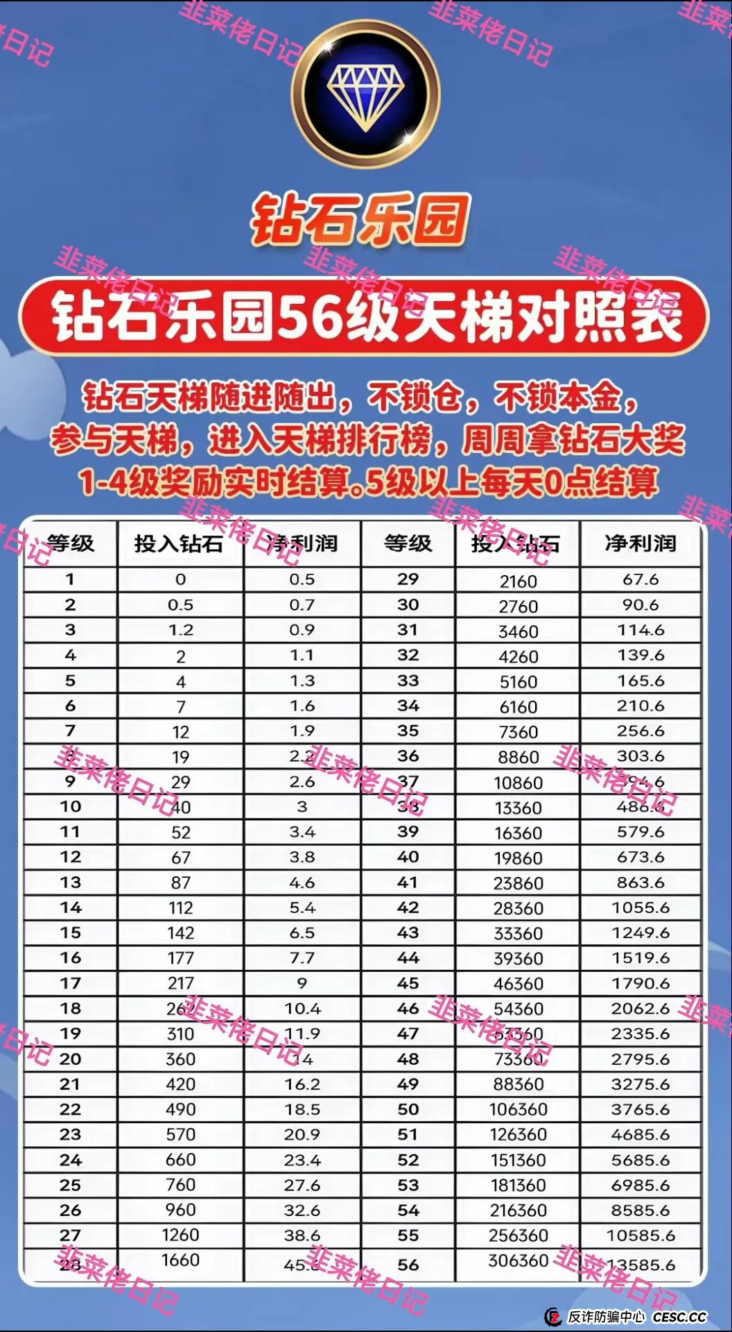 618曝光 | 最新资金盘项目骗局,AiFeex-艾菲克斯,钻石乐园,假冒宁德时代(港股)随时可能卷钱跑路(5) 618曝光 | 最新资金盘项目骗局,AiFeex-艾菲克斯,钻石乐园,假冒宁德时代(港股)随时可能卷钱跑路(5)