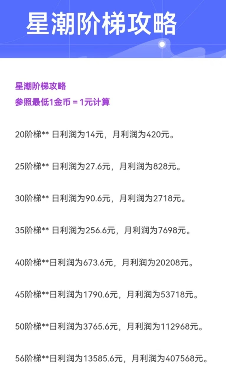 星潮小镇，星途模式，首码上线(2)