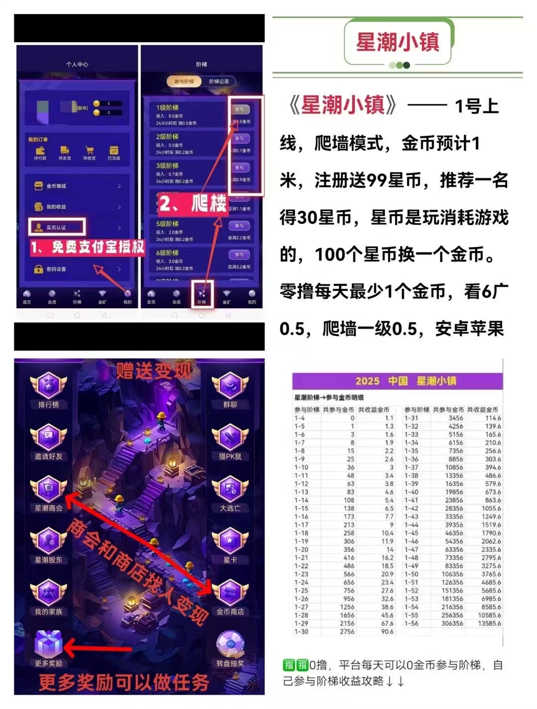 星潮小镇，星途模式，首码上线(1)