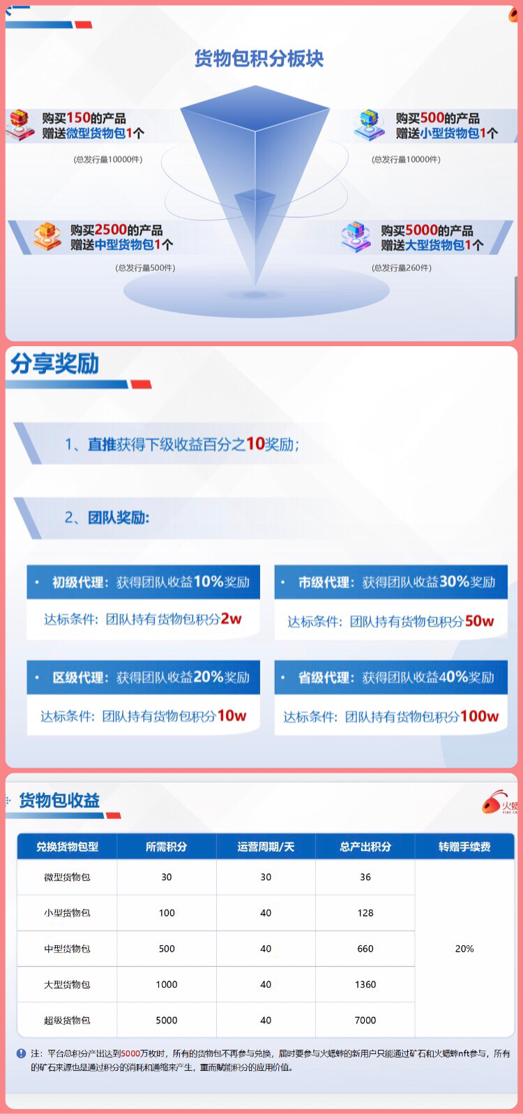 火蟋蟀卷轴扶持无限代10%（购买商品赠积分任务包）卷轴电商新赛道.震撼上线(2)