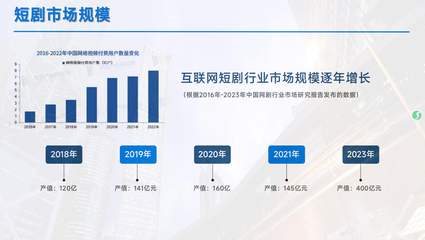薅羊毛党速来！多米短剧零撸小游戏，免费刷剧还能领红包(2)