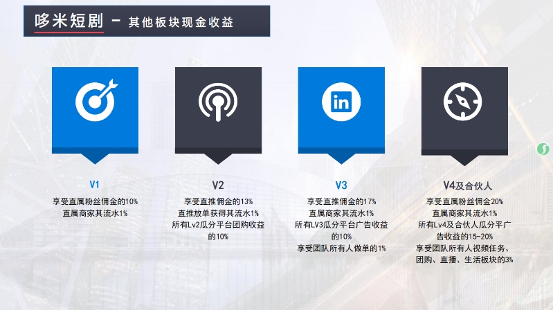 薅羊毛党速来！多米短剧零撸小游戏，免费刷剧还能领红包(9)