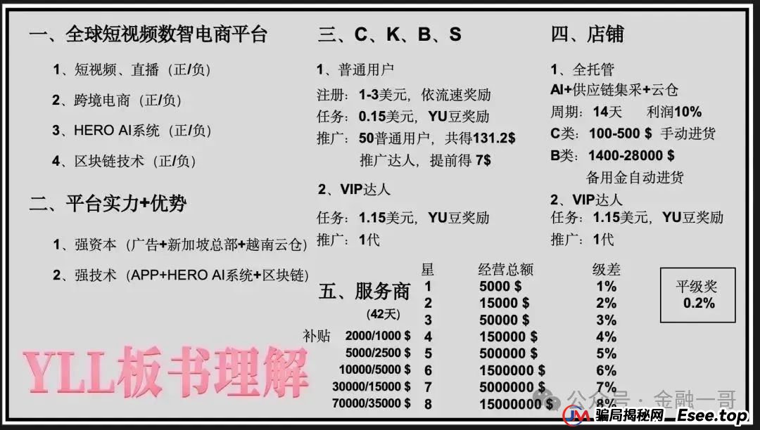 预警 | “优哩哩”跨境电商只不过是一个返利分红资金盘骗局,小心被骗。(2) 预警 | “优哩哩”跨境电商只不过是一个返利分红资金盘骗局,小心被骗。(2)