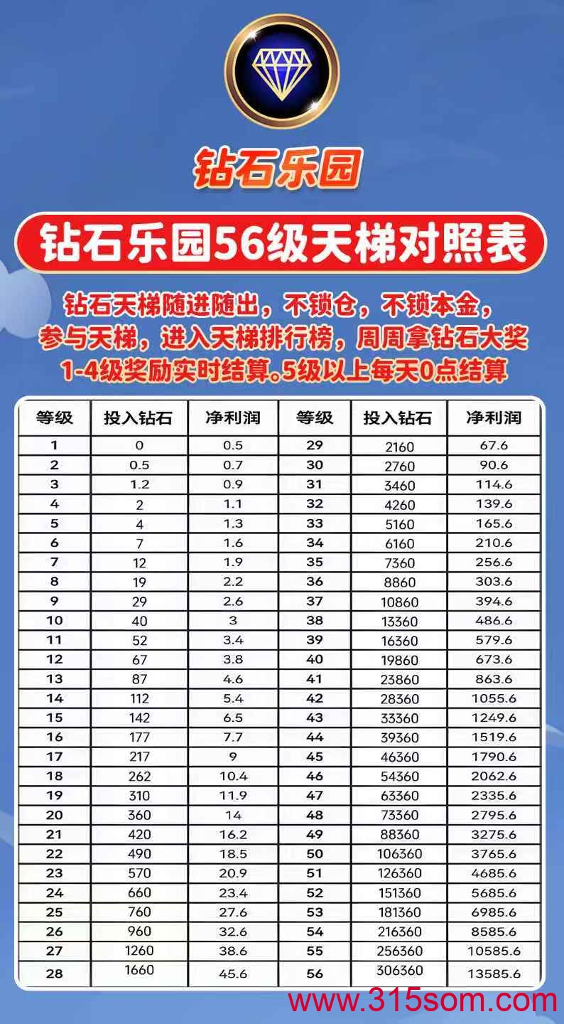 《钻石乐园》，官方兜底。零撸也能干(7)