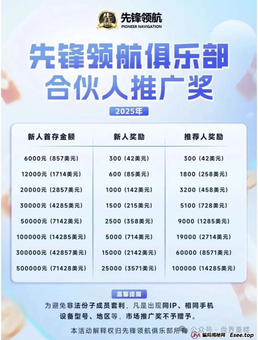 币胜客(先锋领航俱乐部)交易所跟单类资金盘骗局已经处于一个大后期的阶段了,操盘手圈钱上亿,即将崩盘跑路!(2) 币胜客(先锋领航俱乐部)交易所跟单类资金盘骗局已经处于一个大后期的阶段了,操盘手圈钱上亿,即将崩盘跑路!(2)