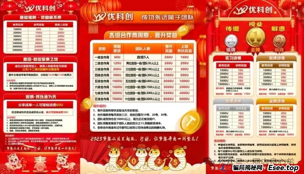 曝光 | 优科创(利鼎交易所)跟单类资金盘骗局,背后不为人知的事,注意警惕。(2) 曝光 | 优科创(利鼎交易所)跟单类资金盘骗局,背后不为人知的事,注意警惕。(2)