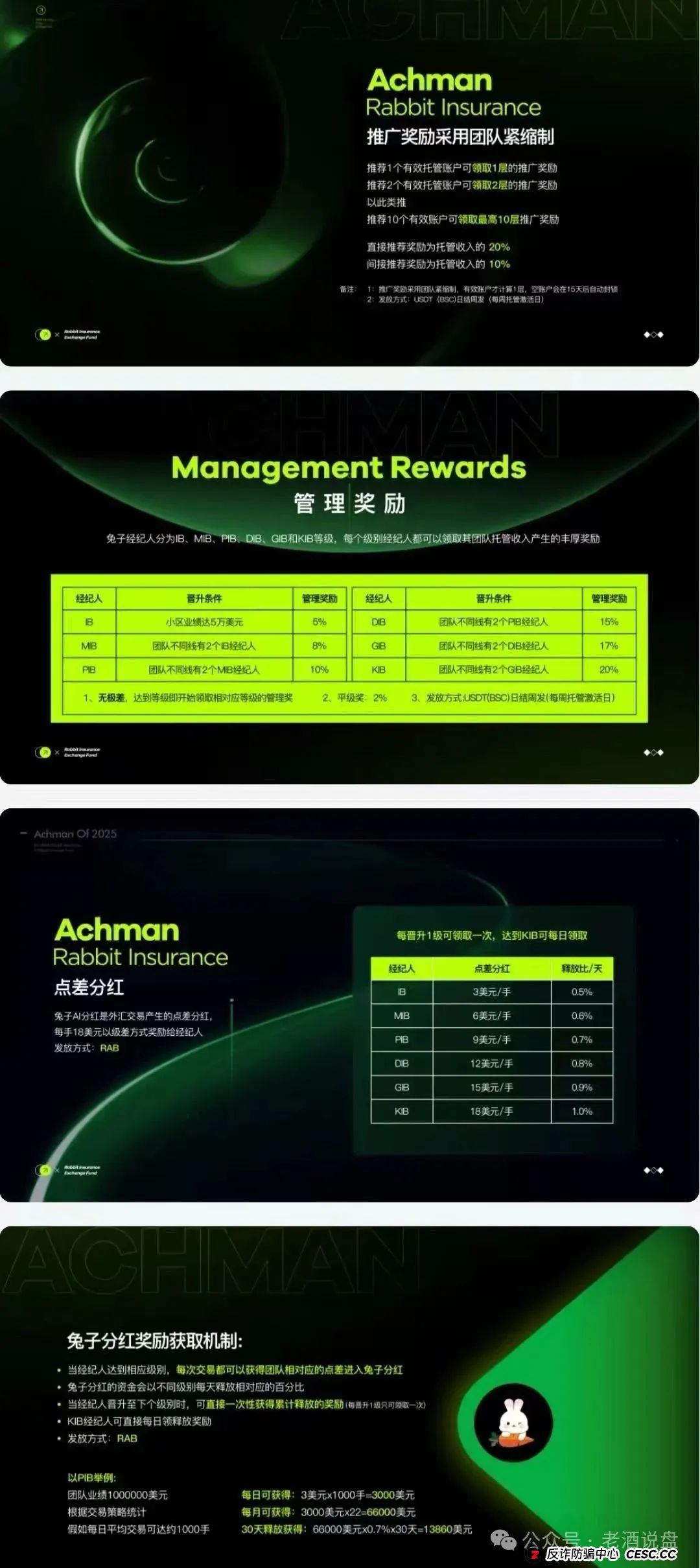 警惕!兔子外汇保险基金,以量化交易为饵的资金盘,崩盘在即!(3) 警惕!兔子外汇保险基金,以量化交易为饵的资金盘,崩盘在即!(3)