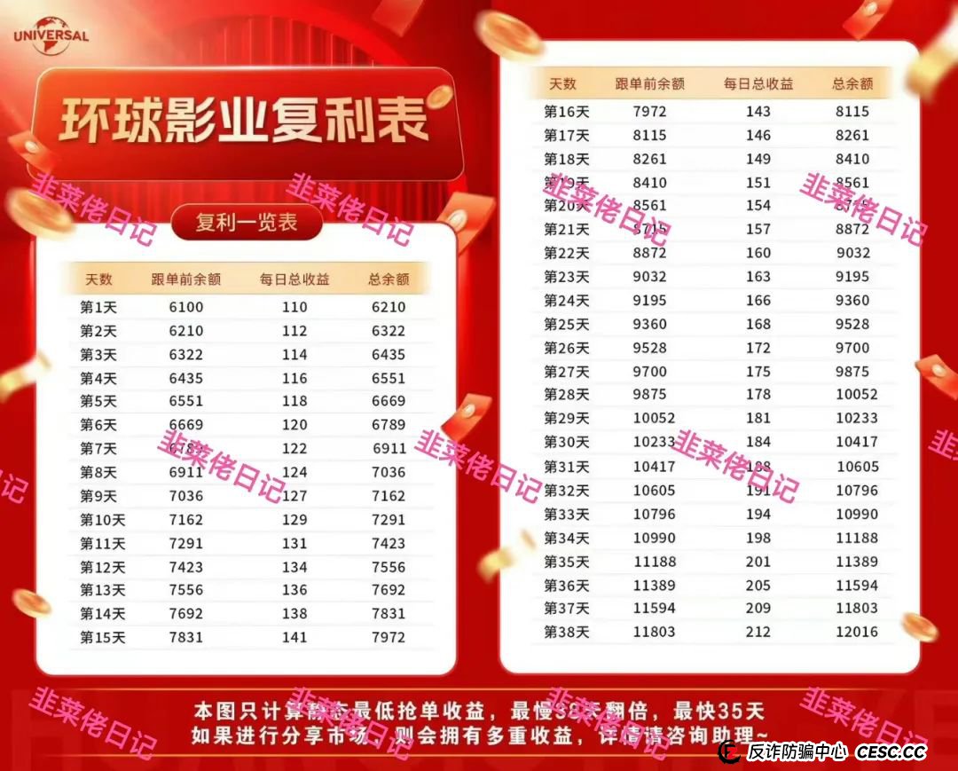 曝光 | 最新资金盘项目骗局,环球影视,国央实业,富域智赢(富域星云),盈信量化(首源投资)随时可能卷钱跑路,尽快撤离!(4) 曝光 | 最新资金盘项目骗局,环球影视,国央实业,富域智赢(富域星云),盈信量化(首源投资)随时可能卷钱跑路,尽快撤离!(4)
