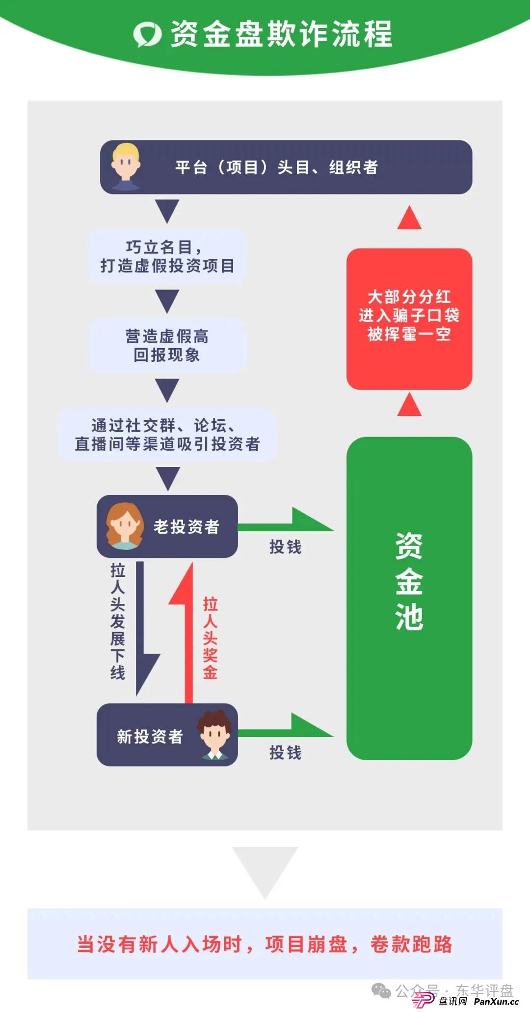 众创盟股票跟单类资金盘骗局,已经开始单割,即将崩盘跑路,聪明的会员早已安全撤离...(7) 众创盟股票跟单类资金盘骗局,已经开始单割,即将崩盘跑路,聪明的会员早已安全撤离...(7)
