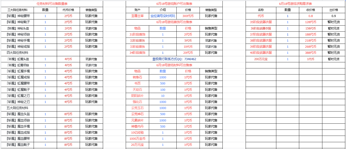 《低门槛传奇搬砖路线曝光！三端挂机稳产出，六大陆木之幻境代币持续不断》(5)