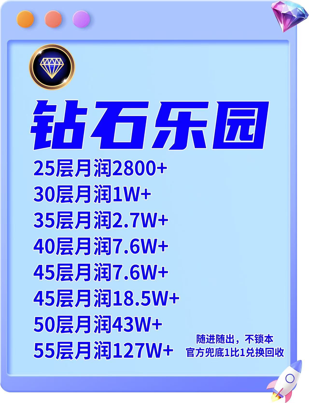 钻石乐园首码火热进行中，包回收，有兜底(6)