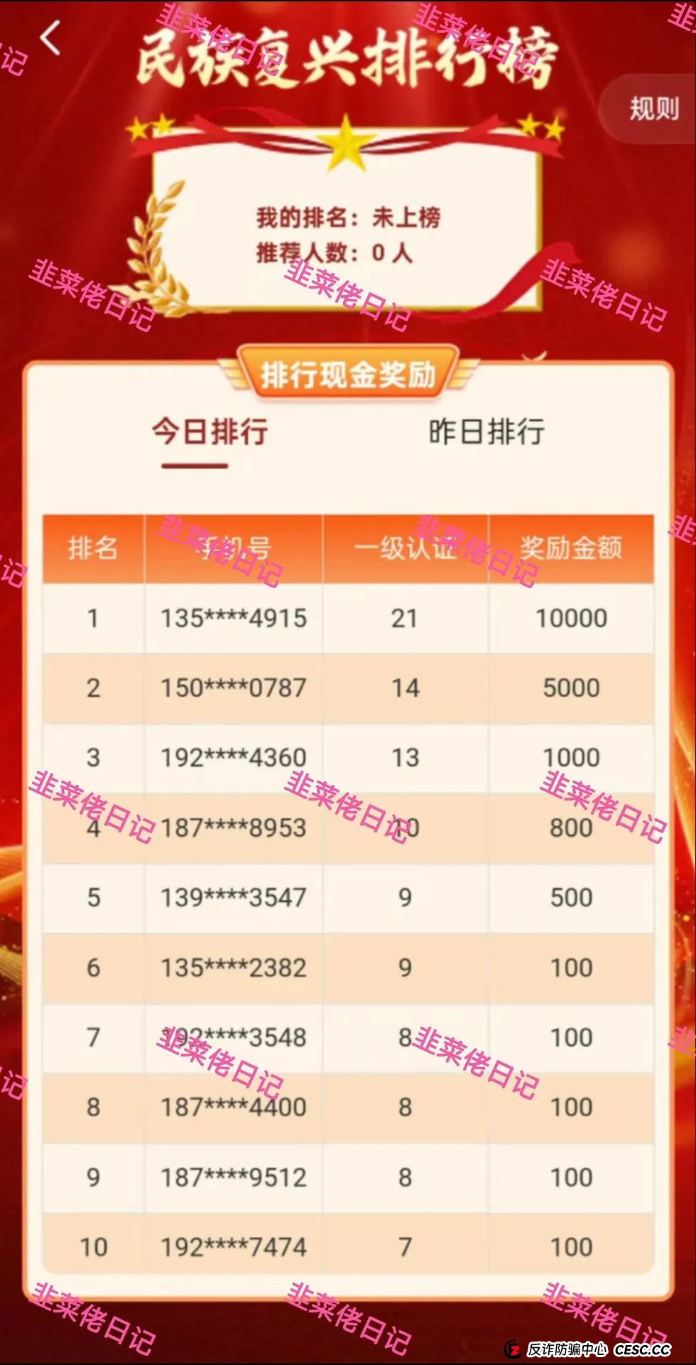 最新资金盘项目骗局曝光:<名族复兴,智慧云>随时可能卷钱跑路(3) 最新资金盘项目骗局曝光:<名族复兴,智慧云>随时可能卷钱跑路(3)