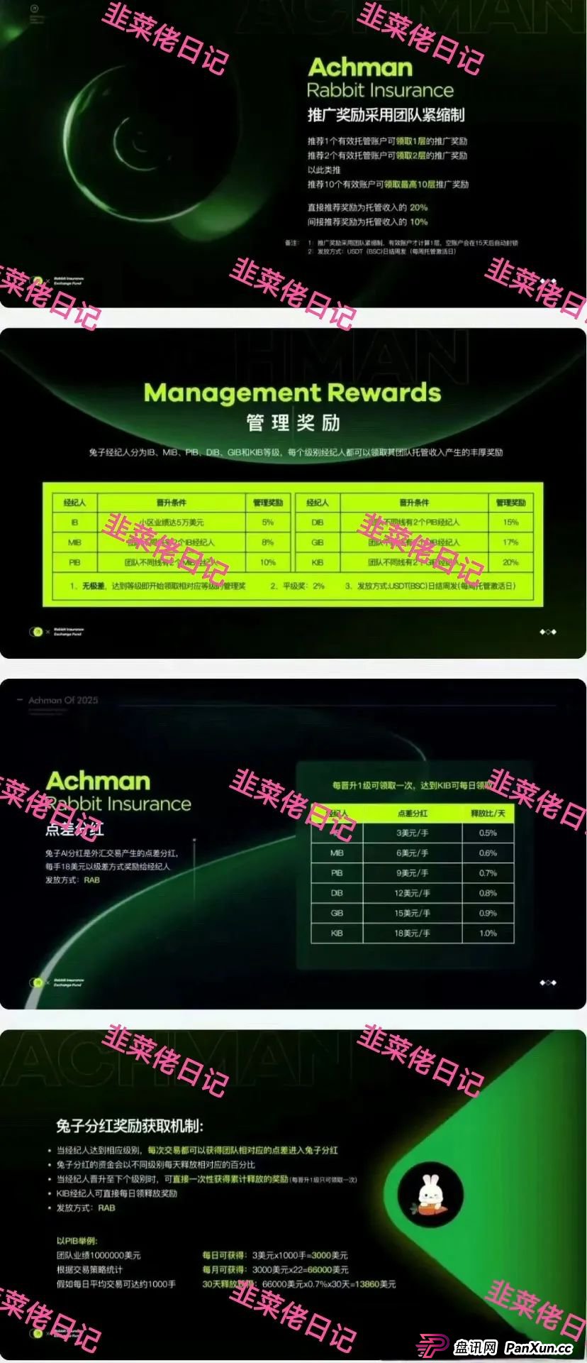 曝光 | 最新资金盘项目骗局,优科创(LCD利鼎交易所),信和证券,Achman AM兔子保险基金这些项目随时可能卷钱跑路,注意避雷!(6) 曝光 | 最新资金盘项目骗局,优科创(LCD利鼎交易所),信和证券,Achman AM兔子保险基金这些项目随时可能卷钱跑路,注意避雷!(6)