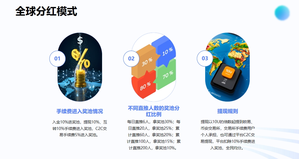 九脉玄章震撼来袭，全网一条线滑落，占位就挣钱，全网首码对接团队长！(9)