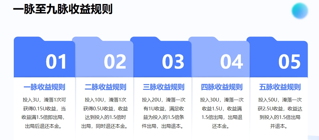 九脉玄章震撼来袭，全网一条线滑落，占位就挣钱，全网首码对接团队长！(4)