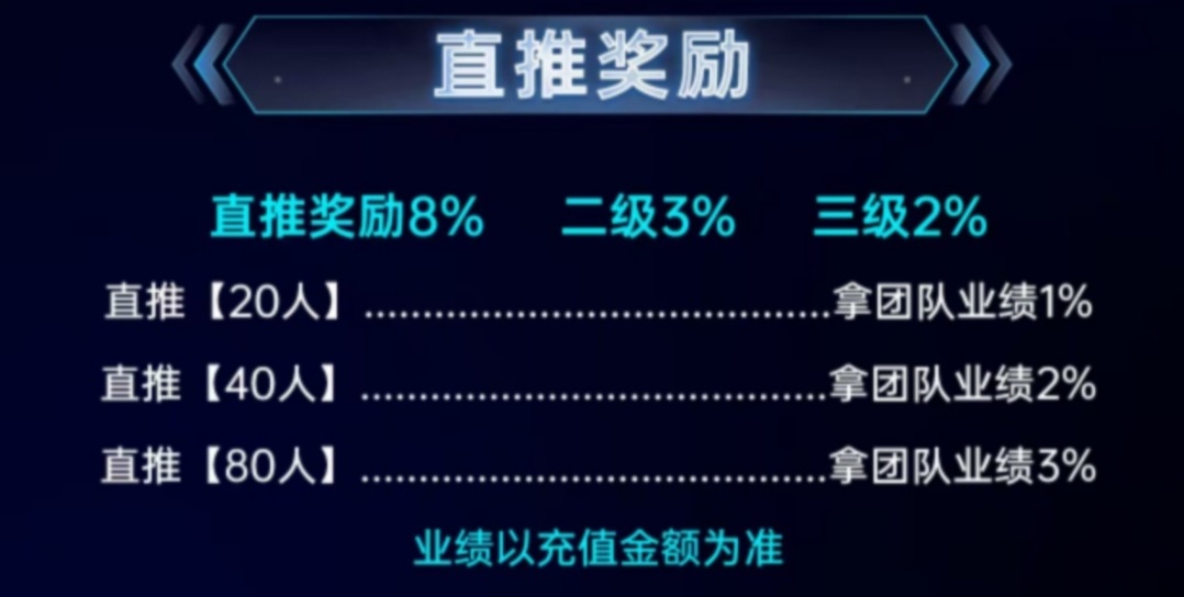 九脉玄章震撼来袭，全网一条线滑落，占位就挣钱，全网首码对接团队长！(8)
