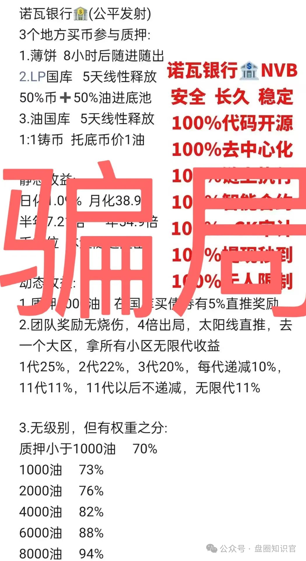 远离以下即将跑路或崩盘的资金盘,诺瓦银行,藏币,右臂社区,链商圈,多莱商学院(AISTS),正源智通等等都是骗局!(1) 远离以下即将跑路或崩盘的资金盘,诺瓦银行,藏币,右臂社区,链商圈,多莱商学院(AISTS),正源智通等等都是骗局!(1)