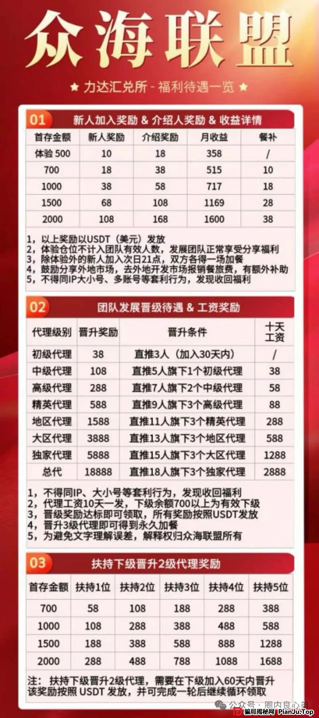 警惕 | 野鸡交易所,众海联盟-力达交易所,虚拟货币跟单骗局。(2) 警惕 | 野鸡交易所,众海联盟-力达交易所,虚拟货币跟单骗局。(2)