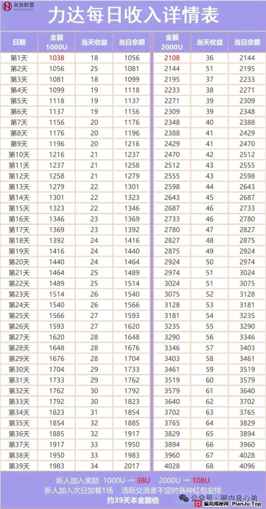 警惕 | 野鸡交易所,众海联盟-力达交易所,虚拟货币跟单骗局。(3) 警惕 | 野鸡交易所,众海联盟-力达交易所,虚拟货币跟单骗局。(3)