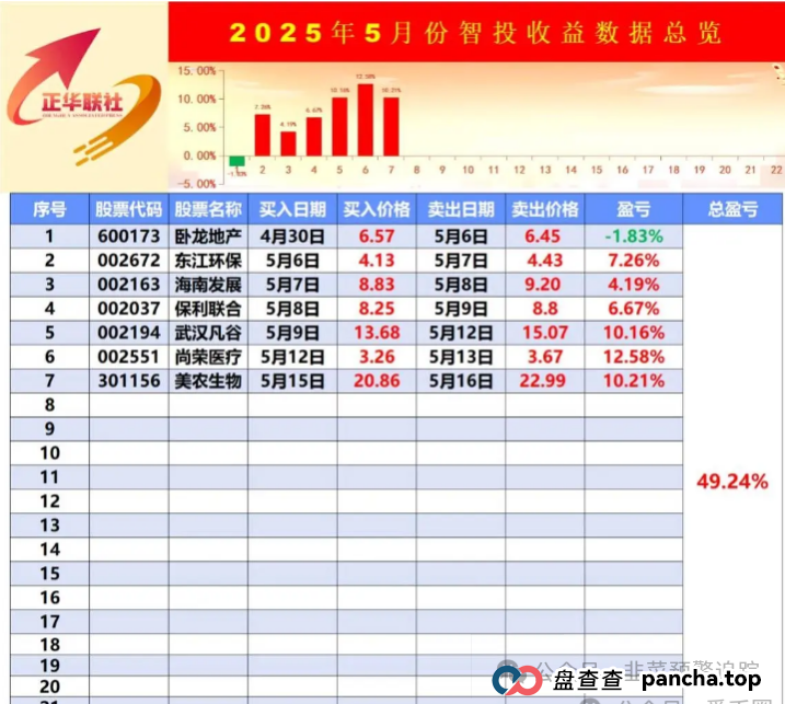 【曝光】带单投资分红躺赚?又一批诈骗资金盘项目跑路,长点心吧!(3) 【曝光】带单投资分红躺赚?又一批诈骗资金盘项目跑路,长点心吧!(3)