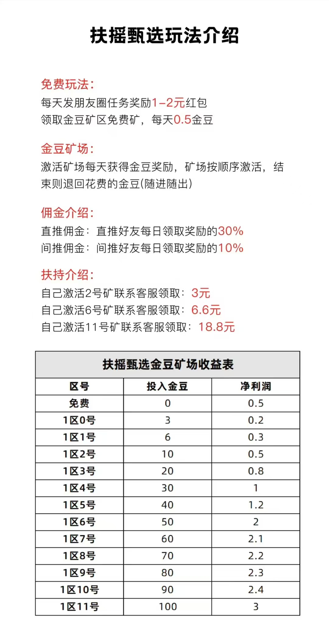 首码扶摇甄选挖矿领豆，爬墙模式(2)