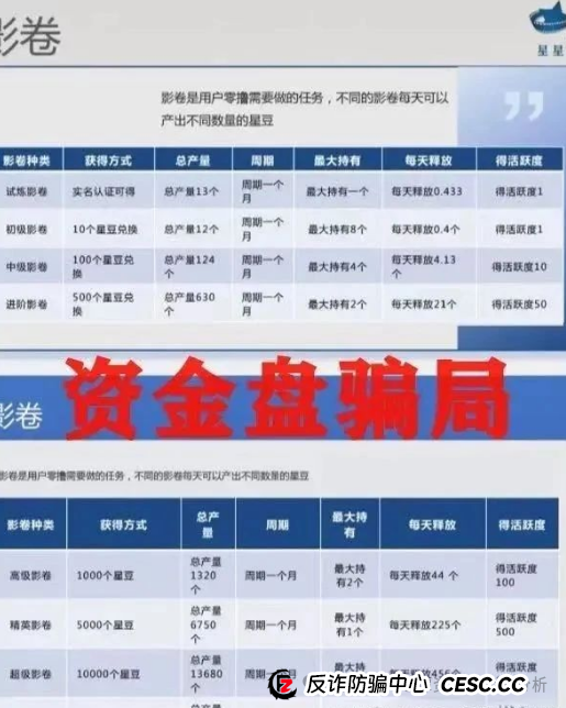 揭秘:"星星V剧"骗局,披着短剧外衣的传销陷阱(3) 揭秘:"星星V剧"骗局,披着短剧外衣的传销陷阱(3)
