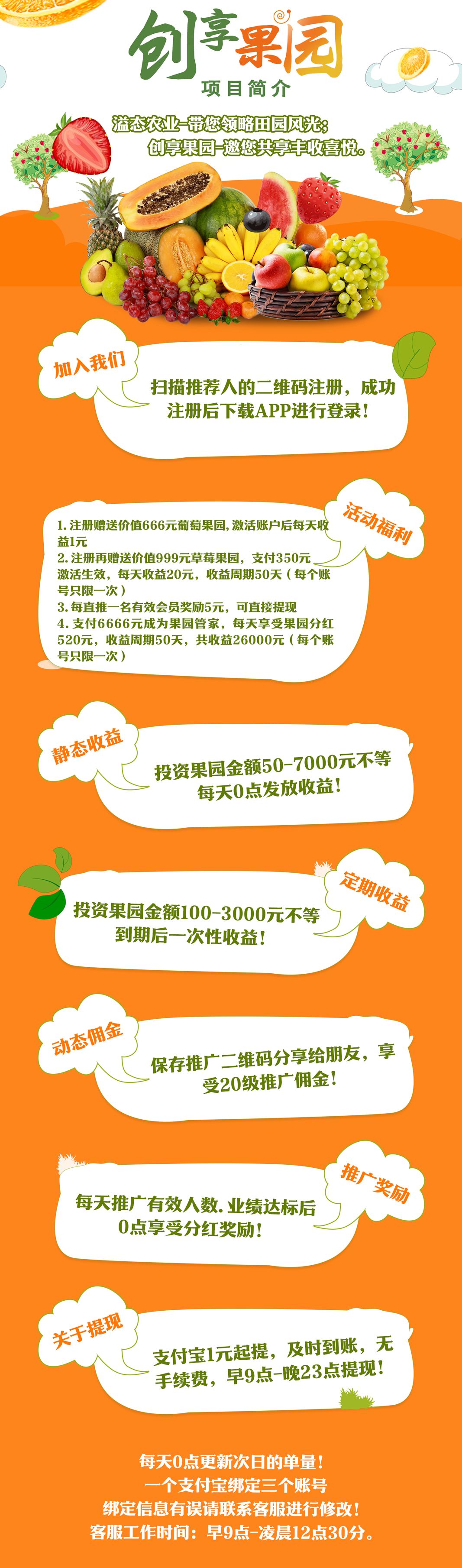 创想果园，刚出一秒，经过考察很给力，大公司，提米秒到(5)