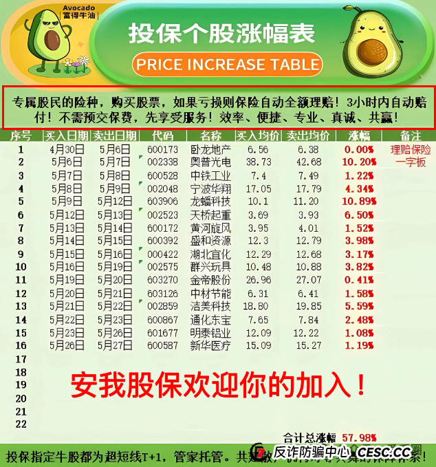 香港安我股保是资金盘吗?香港安我股保资金盘骗局揭秘:圈钱过亿!即将崩盘,血本无归!(1) 香港安我股保是资金盘吗?香港安我股保资金盘骗局揭秘:圈钱过亿!即将崩盘,血本无归!(1)