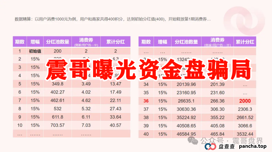扒皮“我店生活”:是商业创新还是资金盘陷阱?你以为是创新,其实接盘的就是你!(4) 扒皮“我店生活”:是商业创新还是资金盘陷阱?你以为是创新,其实接盘的就是你!(4)