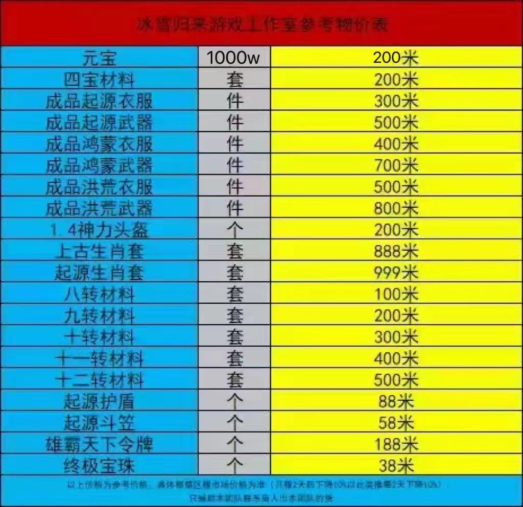 传奇手游搬砖项目，单号润50-100+(2)