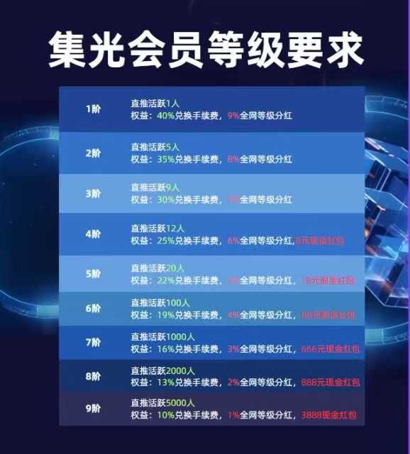 集光（6月28日上线）、0撸，看广告项目、一个圈圈模式(3)