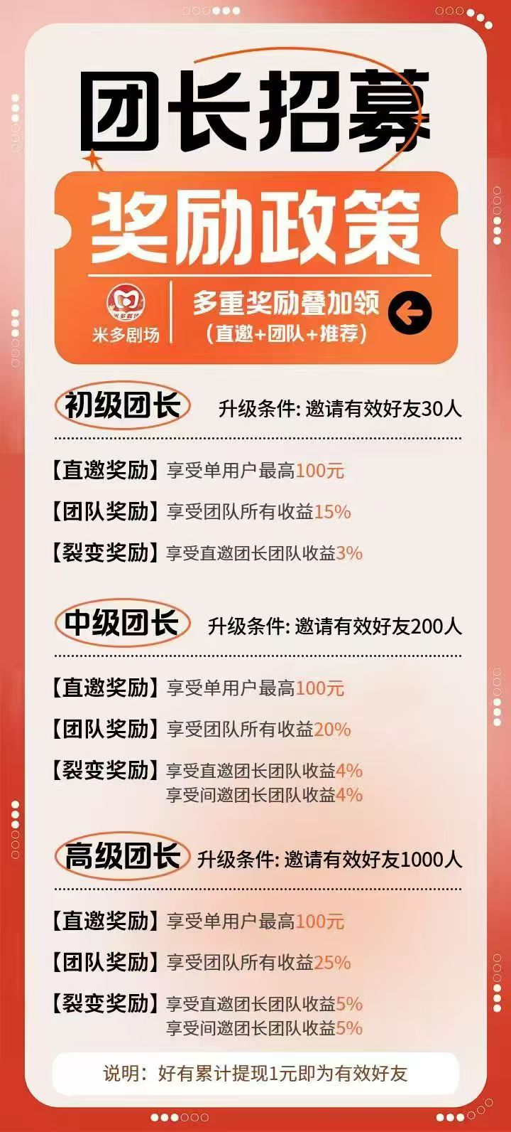 〖米多剧场〗首码，零撸广告赚，单机每天30-50+，不养机保底收益高，免费送不养机玩法教程！(6)