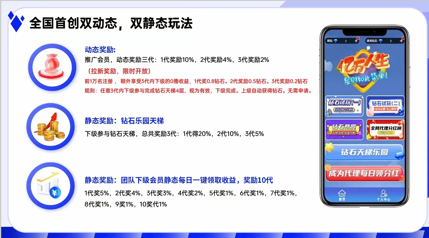 首码钻石乐园,上墙模式有扶持