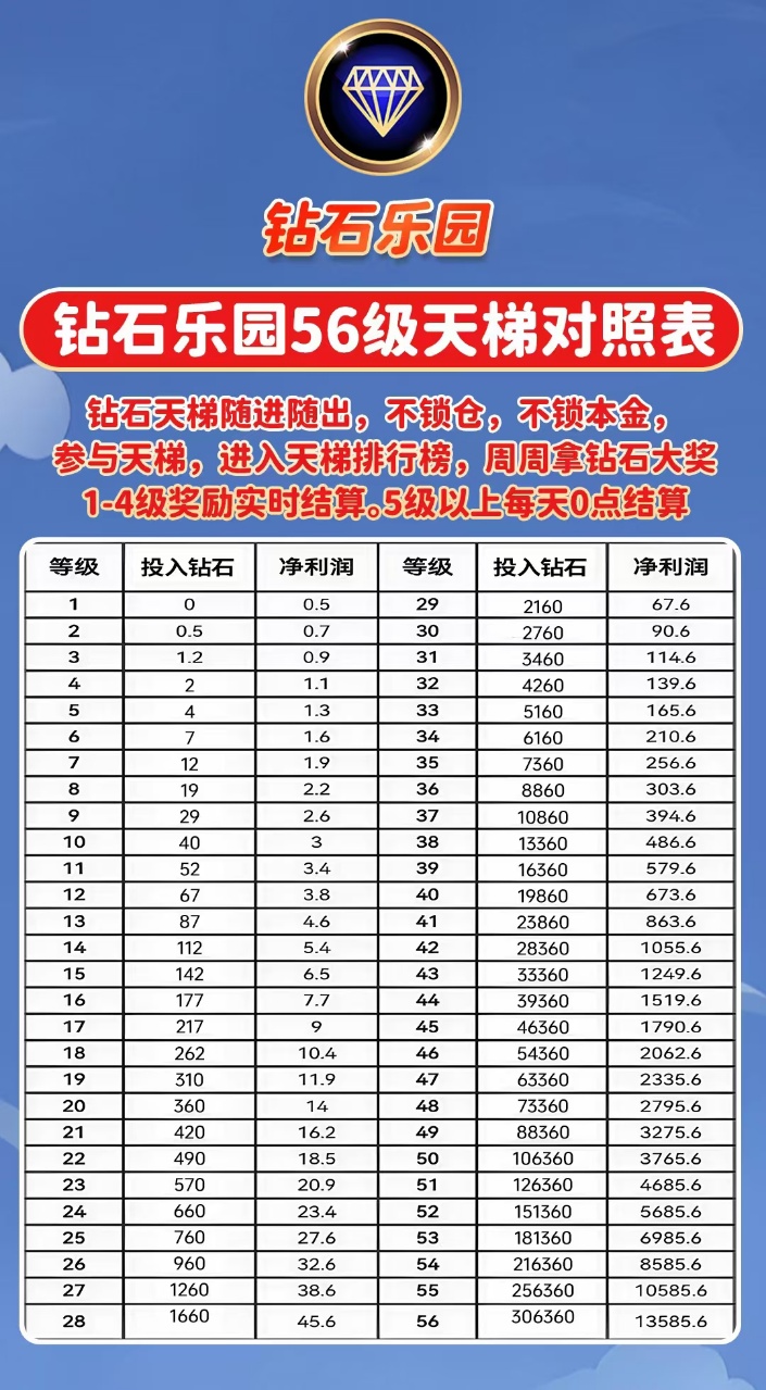 首码钻石乐园,上墙模式有扶持