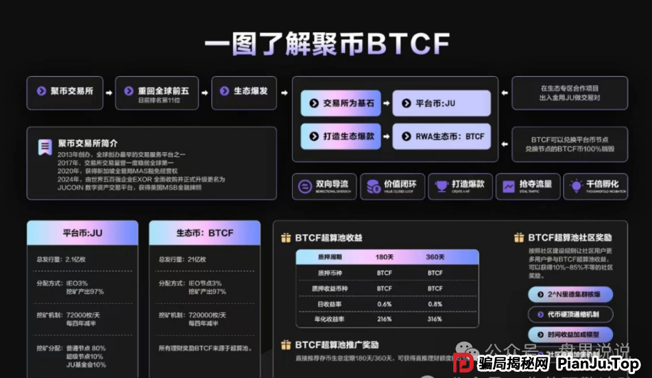 聚币交易所与Butterfly蝴蝶生态死灰复燃,暴雷跑路危机迫在眉睫。(1) 聚币交易所与Butterfly蝴蝶生态死灰复燃,暴雷跑路危机迫在眉睫。(1)