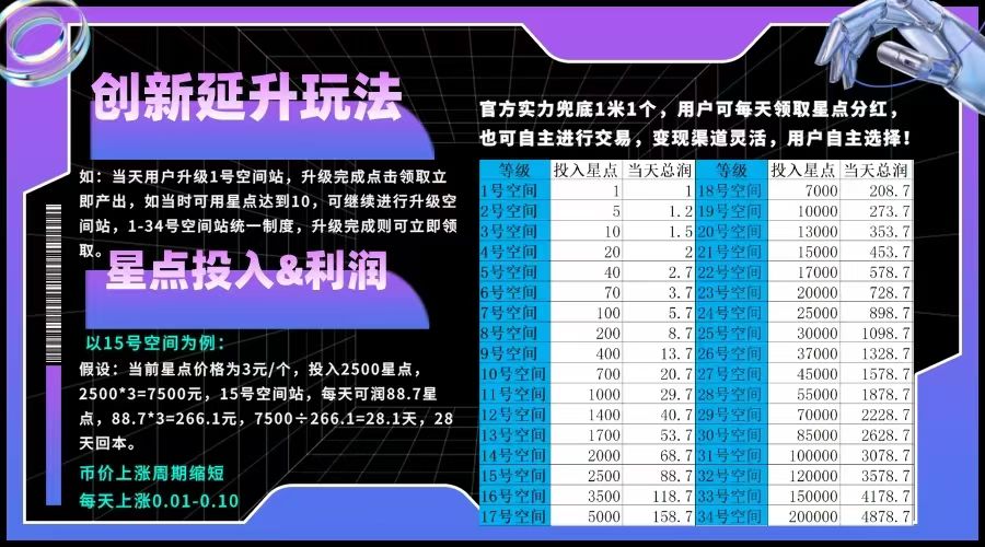 首码星友空间，上墙模式刚上线