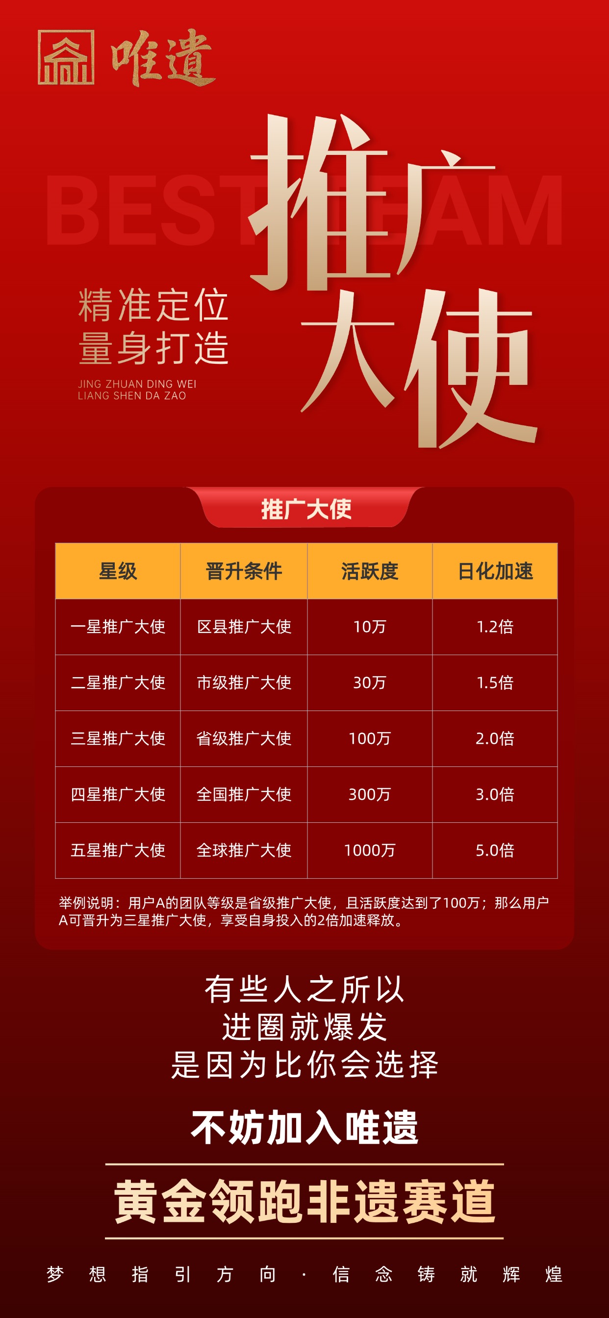 【唯遗】本金不锁仓随出项目，上架应用双端！