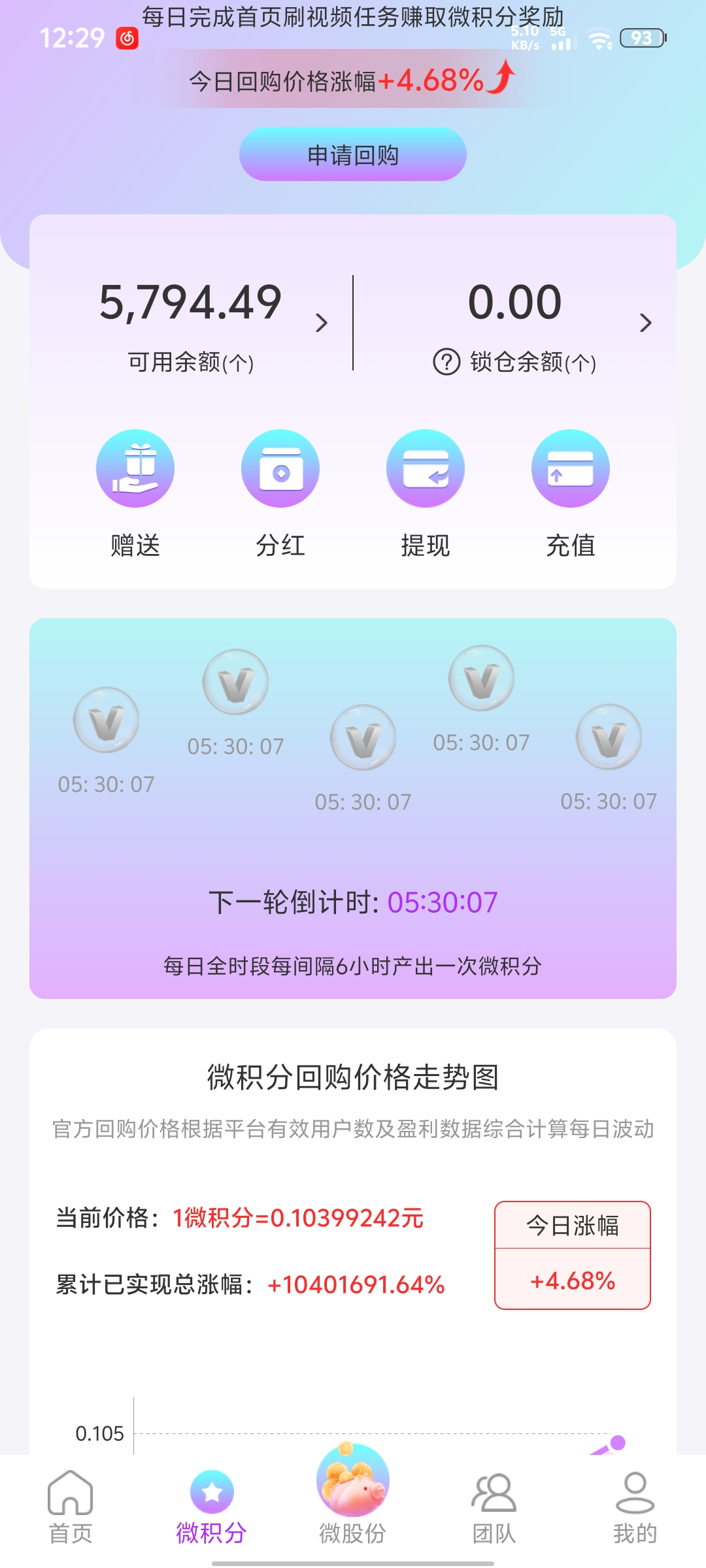 微雅，抓紧上车吃肉，已经开启瓜分分红官方直接回购，不玩虚的