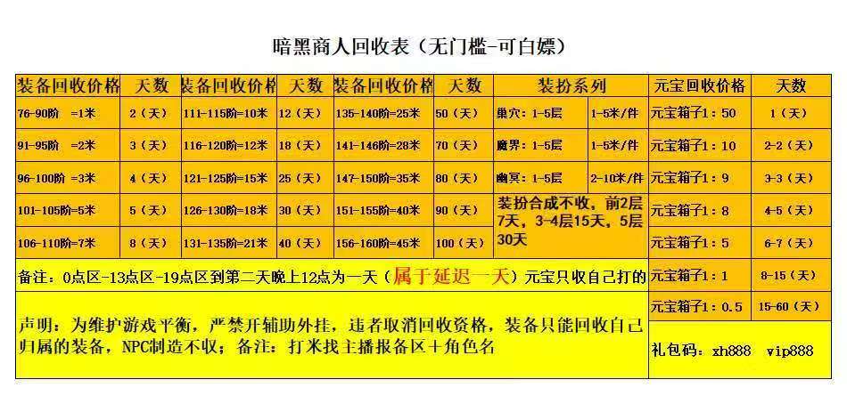 【传奇搬砖】兄弟们开始搬砖了，挂着就能赚，新手也能快速上手(2)