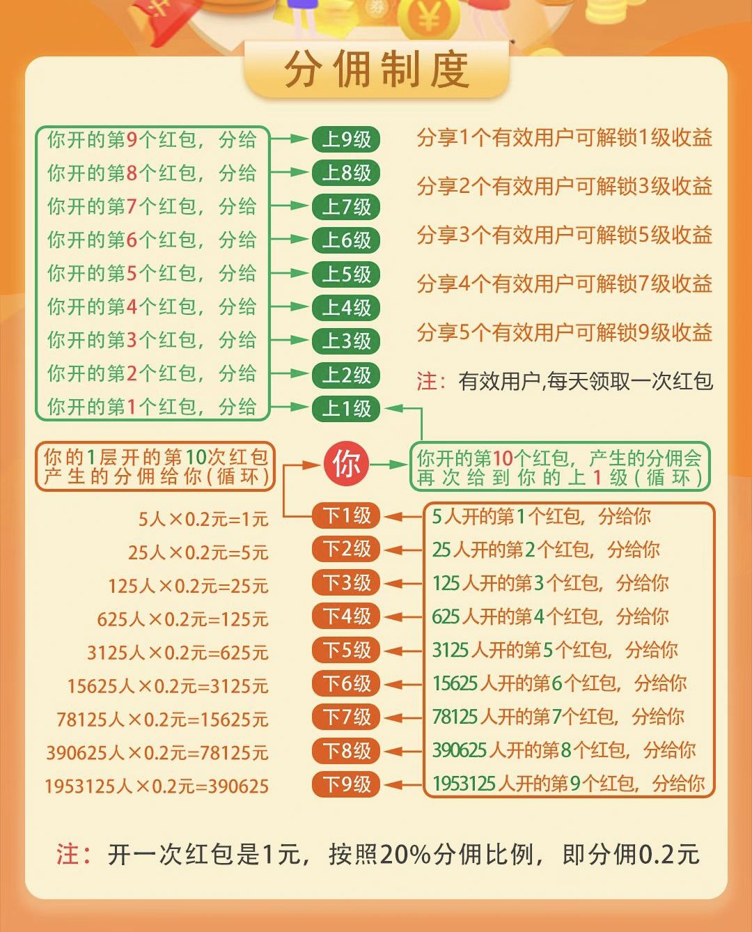 〖剧享家〗 首码已出， 全新模式，不养机收益高，单机10-50+(6)