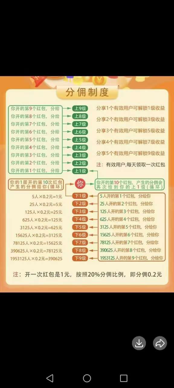 〖剧享家〗 首码已出 全新模式​0撸广告赚，+多模块收益​(5)