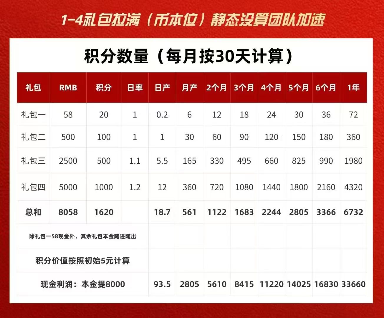 唯遗每天啥也不干，二百块，谁能不爱​(5)