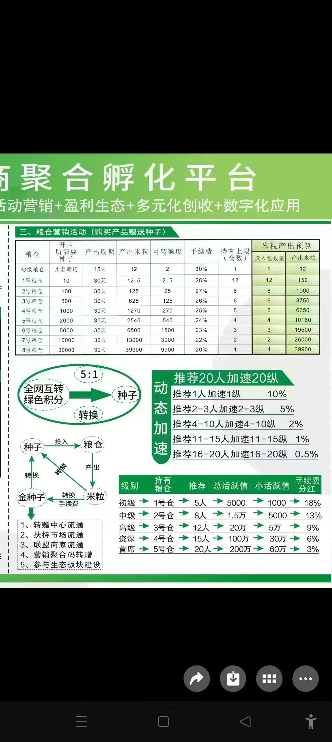 首码，剧易购，有礼有剧模式​不刷脸，每天2个广告即可​勇2(5)