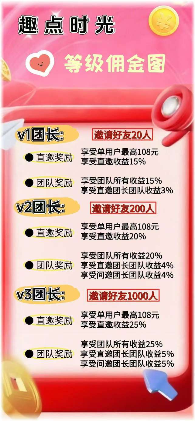 〖趣点时光〗零撸不养机，保底收益高，首码绿色，最新模式