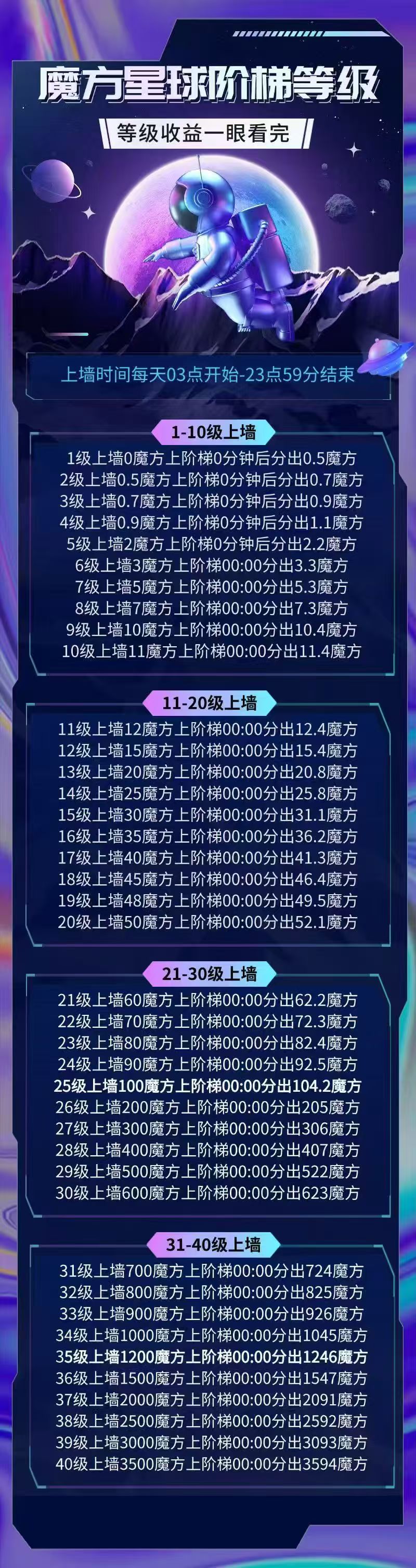 零撸新项目《魔方星球》VIP+爬墙+慢涨三合一玩法！
