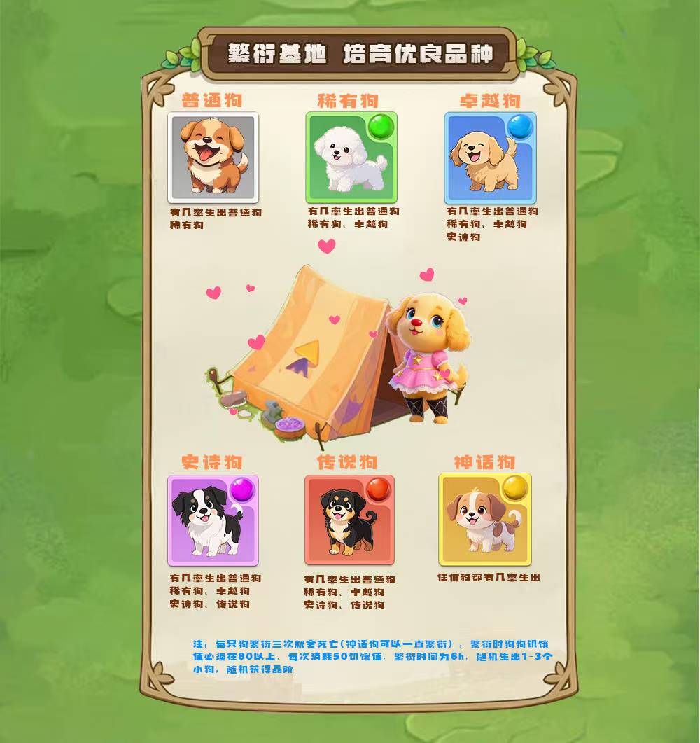 狗狗世界 全新的虚拟宠物世界！招募首码团队长！(7)